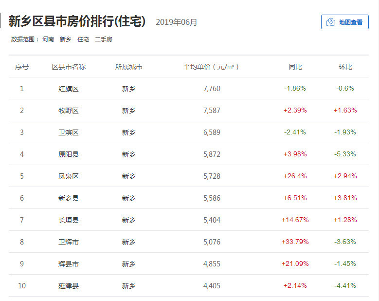 长垣最新房价,长垣最新楼市行情