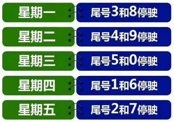 天津限号2023年5月最新限号,“2023年5月天津最新限行政策”