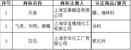 最新商标规费,“近期商标收费标准”