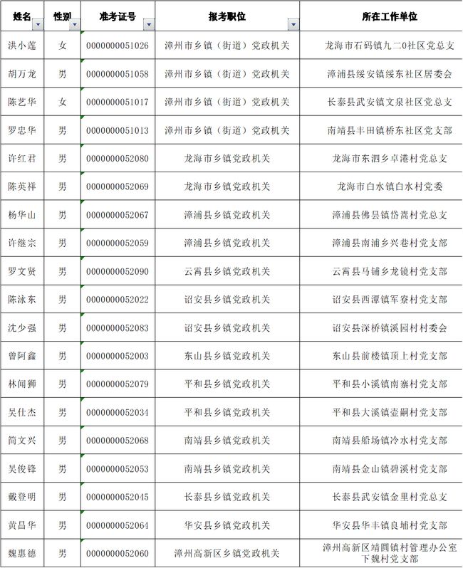 漳州市组织部最新任免,漳州市委组织部最新人事调整