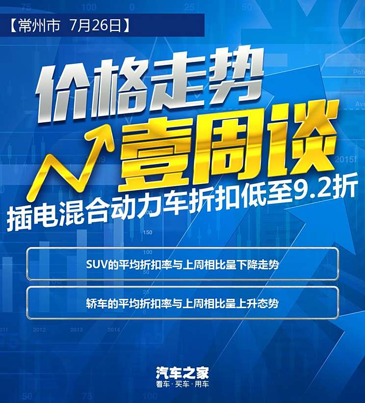 常州最新汽车降价消息,常州车市降价资讯速递