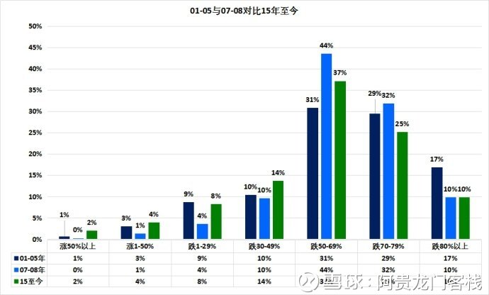 澳门正版资料大全免费龙门客栈｜市场趋势深度解析｜未来制Y81.829