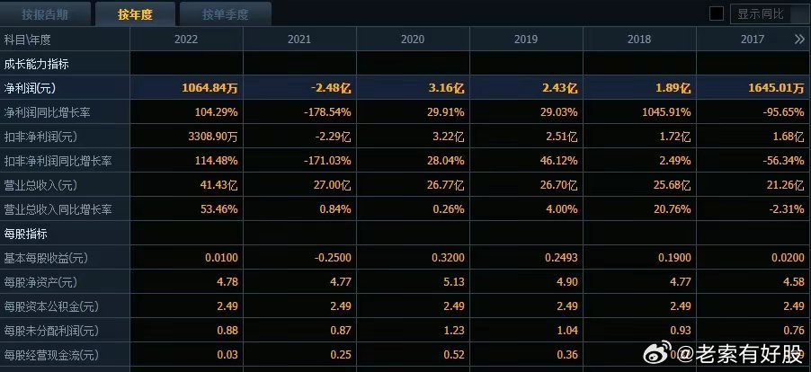 0149330查询,澳彩资料｜探索数字货币的新纪元｜绿色集L63.176