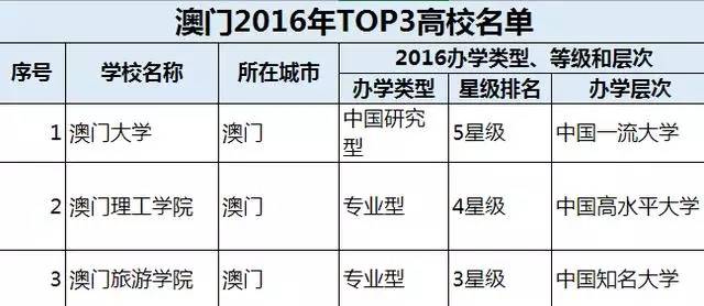 澳门资料大全正版资料免费｜解析澳门资料表的重要性与影响（2024年展望）｜收藏版X20.165