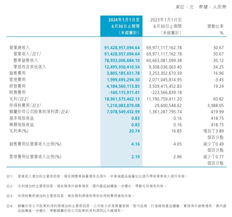 聚焦简析 第8页