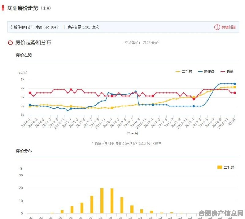 庆阳市房价最新报价,庆阳楼市价格速递