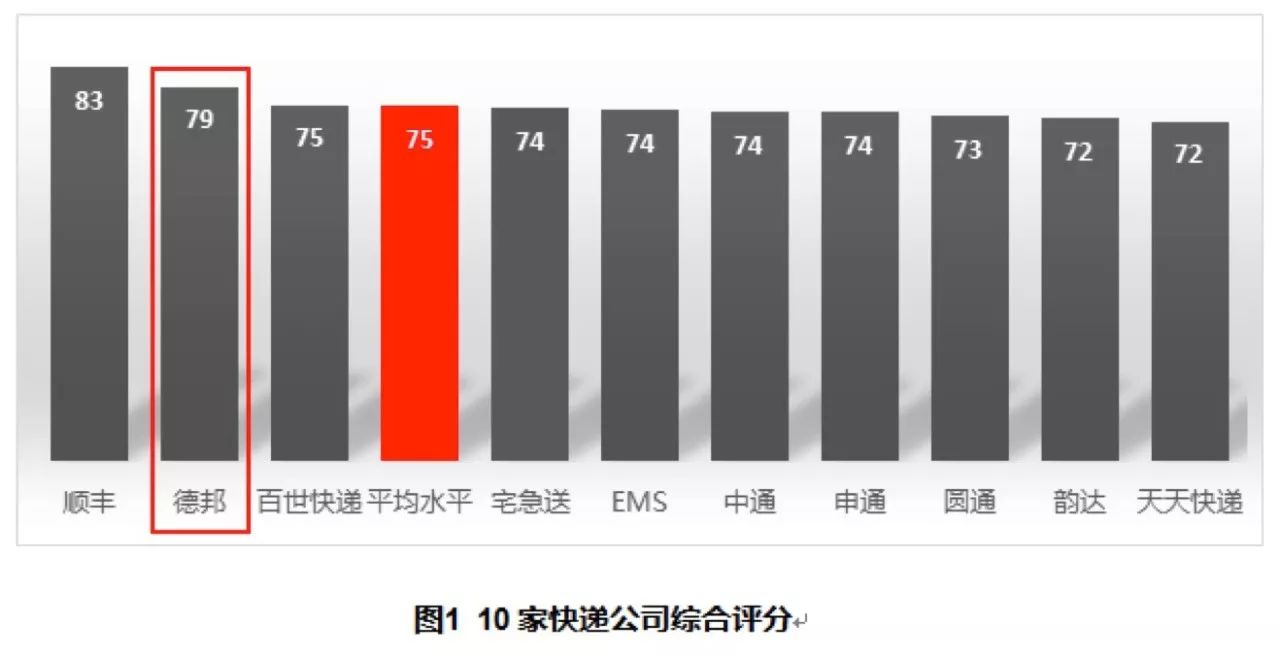 盘点专题 第6页