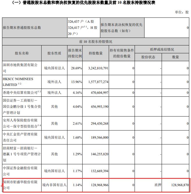 证金最新持股名单,证金公司最新持股披露