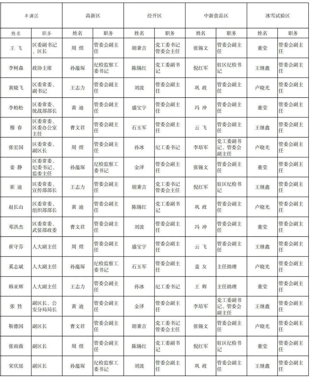 最新吉林省管干部任职,吉林最新干部任命情况