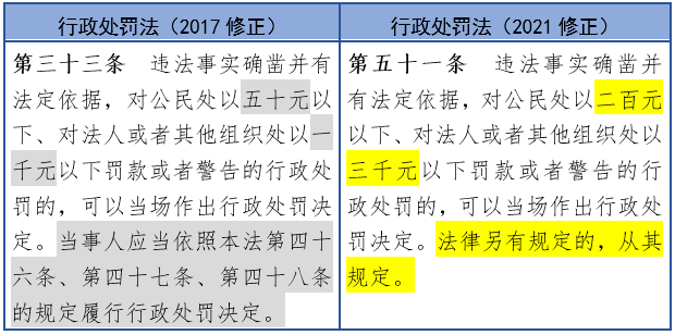 行政许可法最新2021全文｜2021版行政许可法全文解读