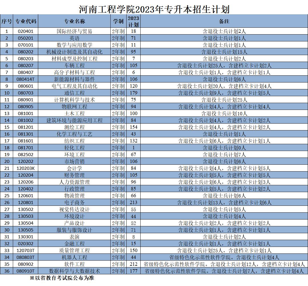 河南专升本考试调查最新进展｜河南专升本考试最新调查动态