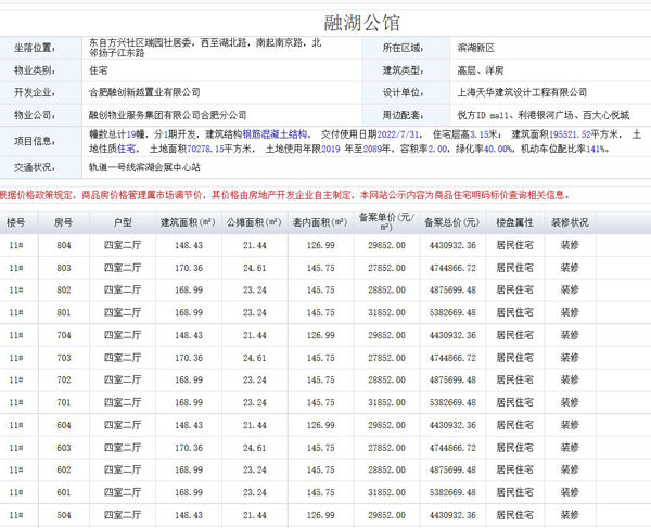 滨湖云谷备案价最新：滨湖云谷最新备案价揭晓