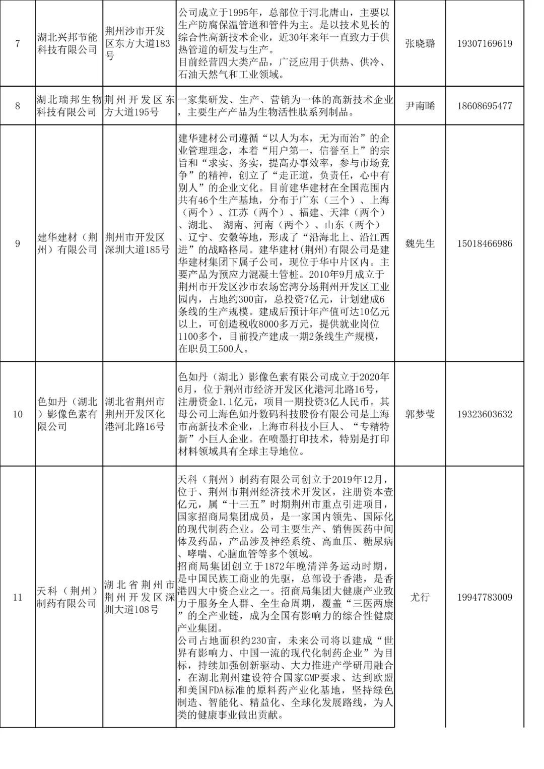 荆门叶威招聘资讯速递