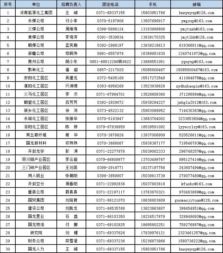 曲梁园区招聘信息发布