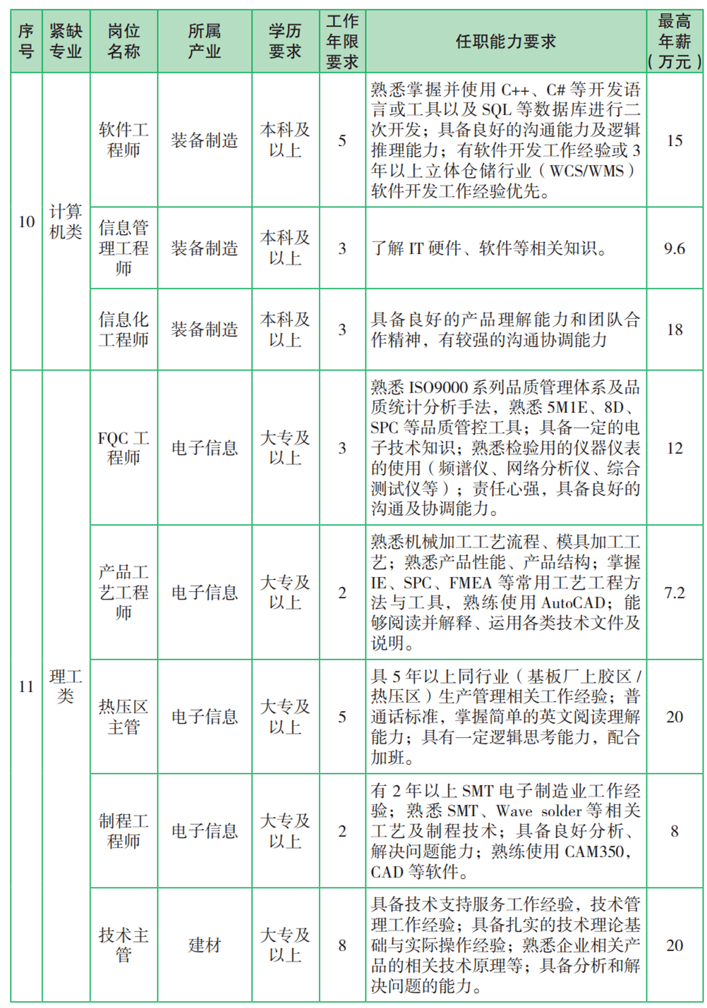 成都港口最新船员职位招募公告