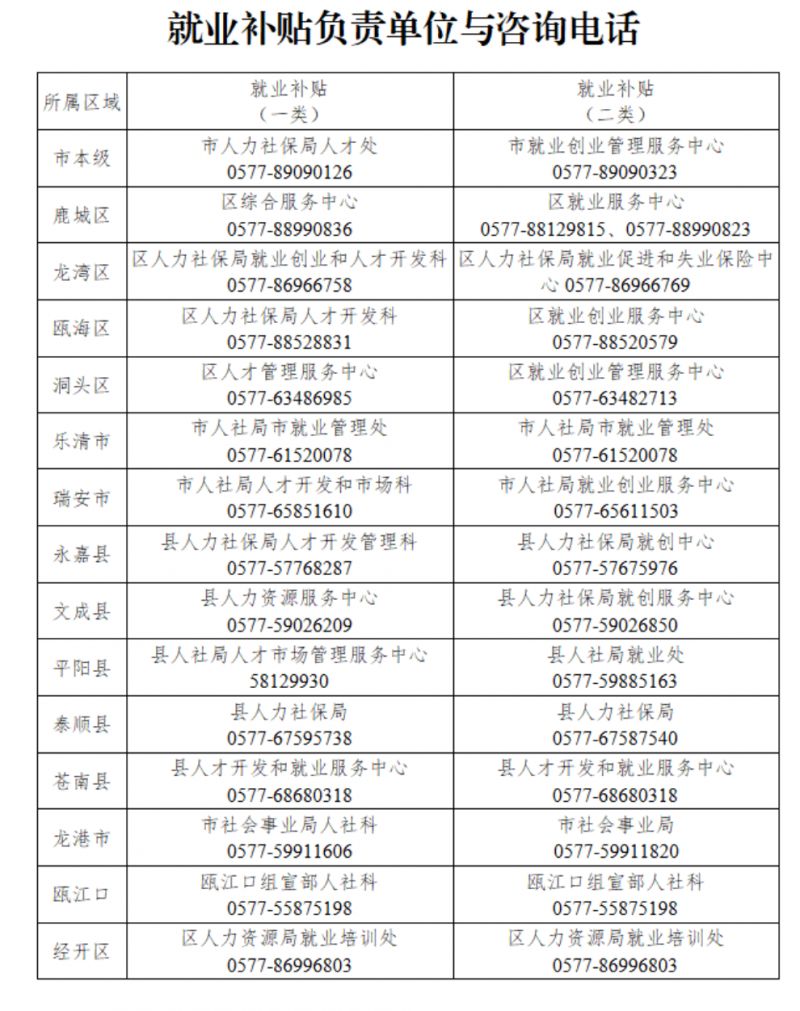 温州最新就业补贴政策