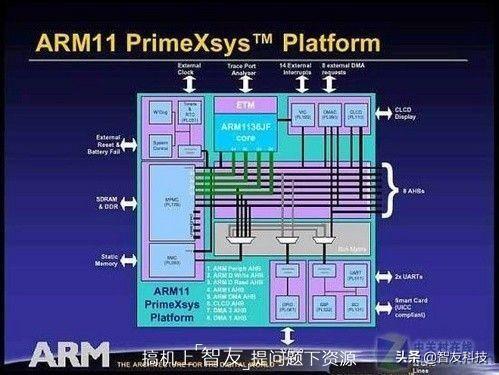 ARM最新一代架构揭秘