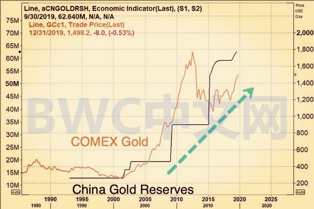 全球黄金市场最新动态