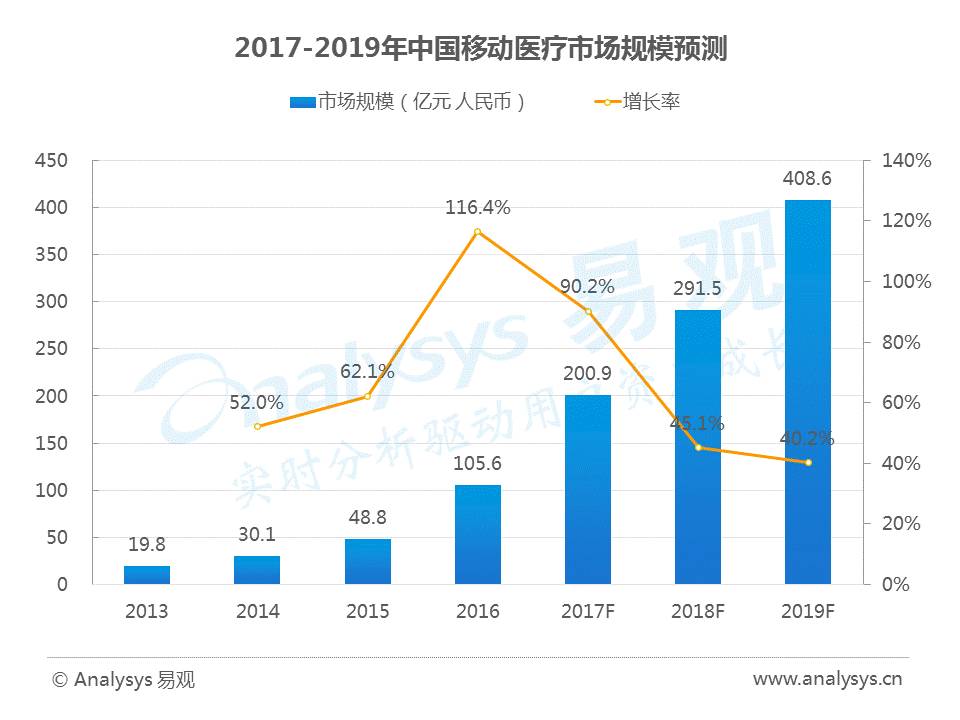 盘点当下市场中的新兴冷门行业趋势