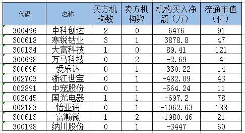 纳川股份股价动态：最新资讯一览