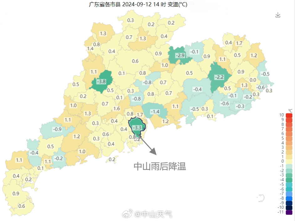 中山南朗实时气象速览